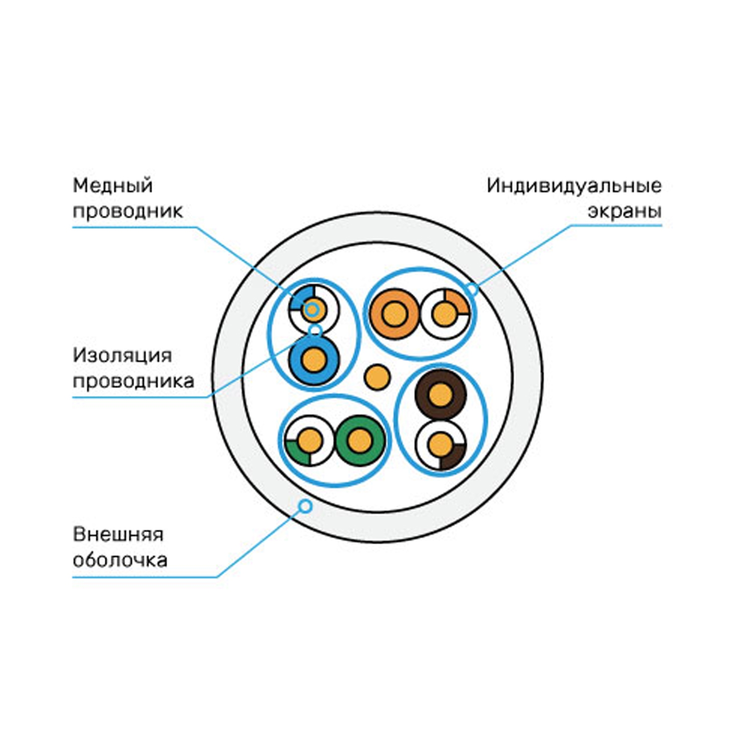 Схема кабеля